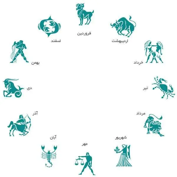 شما متولد کدام سال چینی هستید؟