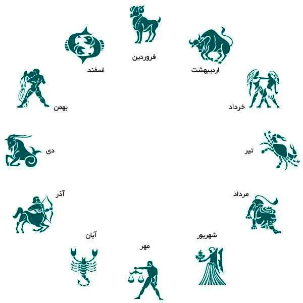 شما متولد کدام سال چینی هستید؟