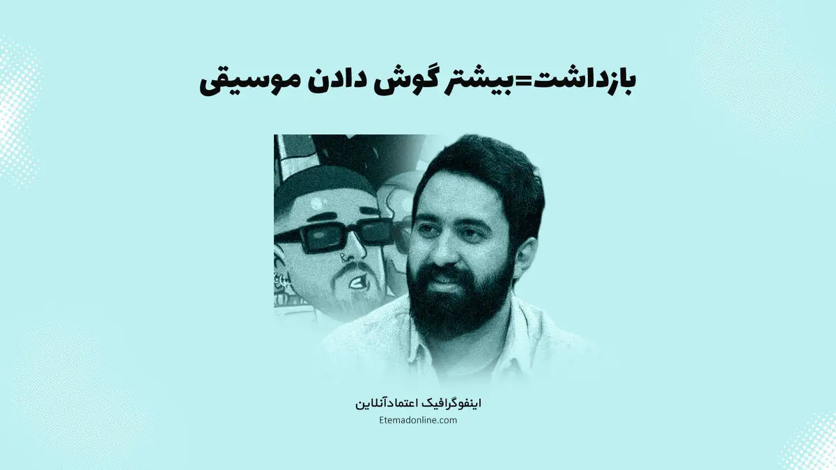 رابطه بازداشت هنرمندان با بازدید آثارشان/ اینفوگرافی
