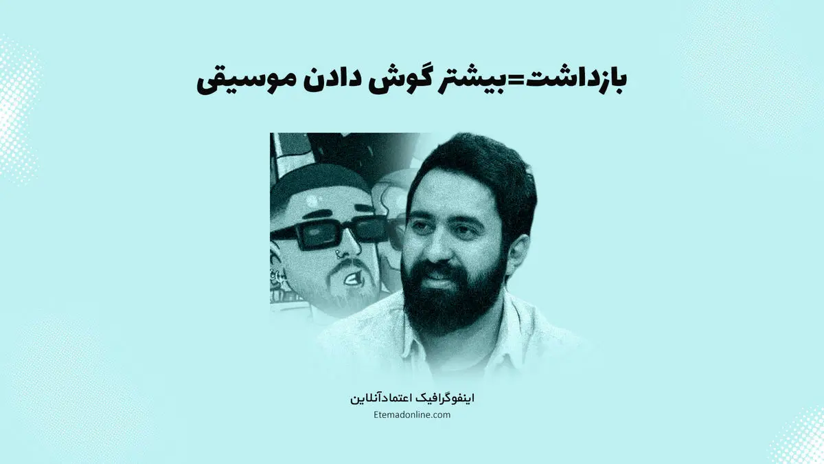 رابطه بازداشت هنرمندان با بازدید آثارشان/ اینفوگرافی
