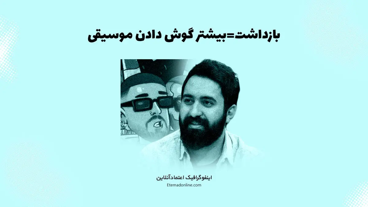 رابطه بازداشت هنرمندان با بازدید آثارشان/ اینفوگرافی
