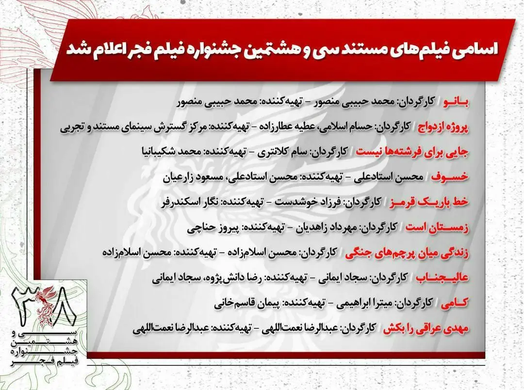 شهردار تهران و پیمان قاسم‌خانی رقیب یکدیگر شدند/ بهاره رهنما از رقابت بازماند