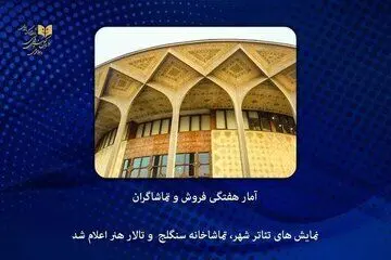 فروش هفتگی تئاتر شهر و تالار هنر از یک میلیارد و هفتصد میلیون تومان گذشت
