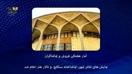 فروش هفتگی تئاتر شهر و تالار هنر از یک میلیارد و هفتصد میلیون تومان گذشت

