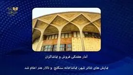 فروش هفتگی تئاتر شهر و تالار هنر از یک میلیارد و هفتصد میلیون تومان گذشت
