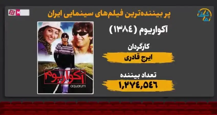پر بیننده‌ترین فیلم‌های ۳۵ سال گذشته!! / ویدئو