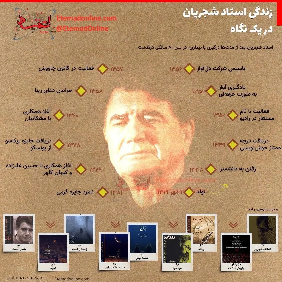 زاده مهر، خسرو آواز، صدای مردم