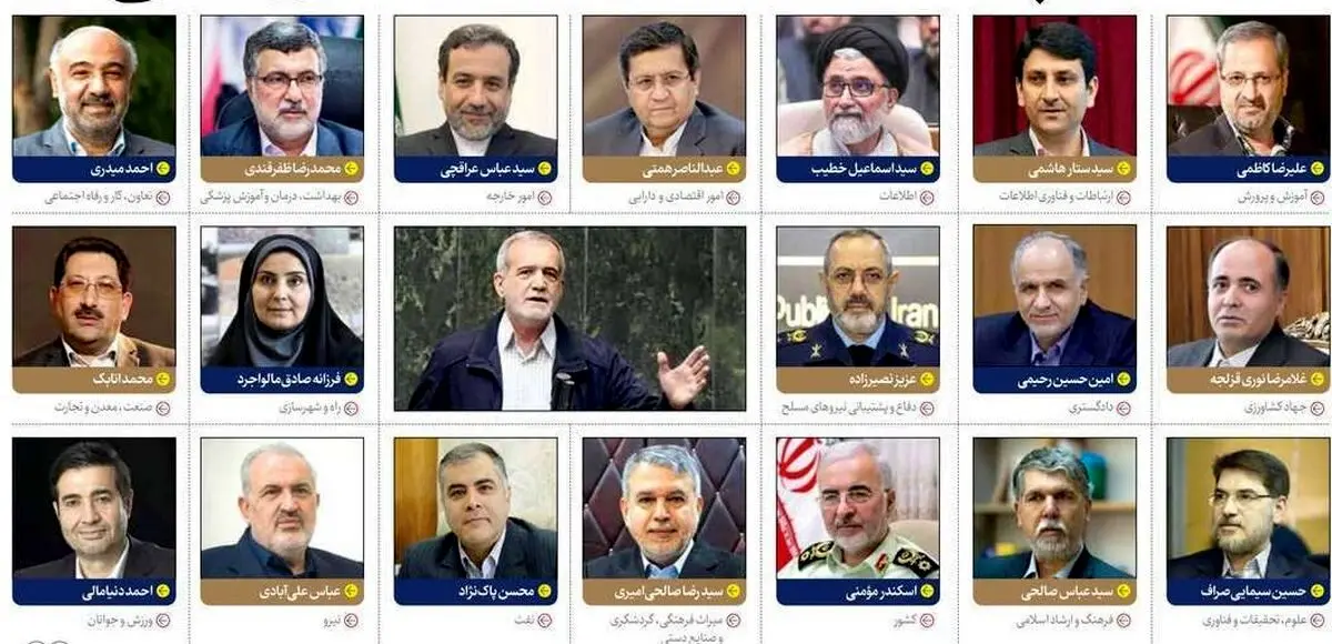 صفحه نخست روزنامه های دوشنبه ۲۲ مردادماه ۱۴۰۳
