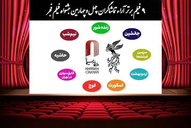 جدیدترین نتیجه آرا مردمی فیلم فجر
