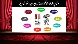 جدیدترین نتیجه آرا مردمی فیلم فجر
