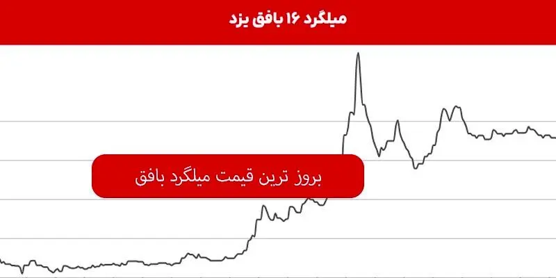 بروز ترین قیمت میلگرد بافق را از کجا ببینم؟