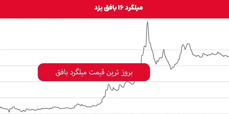 بروز ترین قیمت میلگرد بافق را از کجا ببینم؟