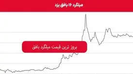 بروز ترین قیمت میلگرد بافق را از کجا ببینم؟