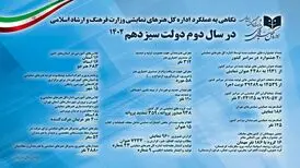 بخشی از فعالیت‌های یک‌ساله اداره کل هنرهای نمایشی منتشر شد
