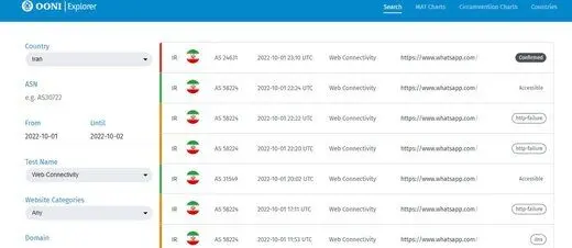 تکذیب رسمی شایعه رفع فیلتر «واتس‌آپ»!
