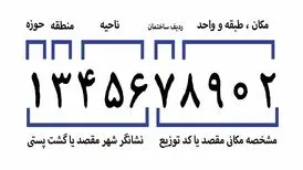 نحوهٔ تغییر یا به‌روزرسانی اطلاعات کد پستی