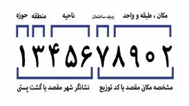 نحوهٔ تغییر یا به‌روزرسانی اطلاعات کد پستی