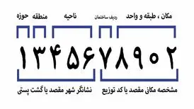نحوهٔ تغییر یا به‌روزرسانی اطلاعات کد پستی