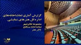 آمار هفتگی فروش و تماشاگران تئاتر اعلام شد 