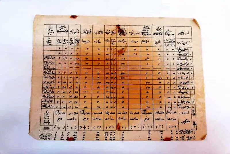 کارنامه تحصیلی احمدشاه قاجار؛ تاریخ ۶ و نقاشی ۵
