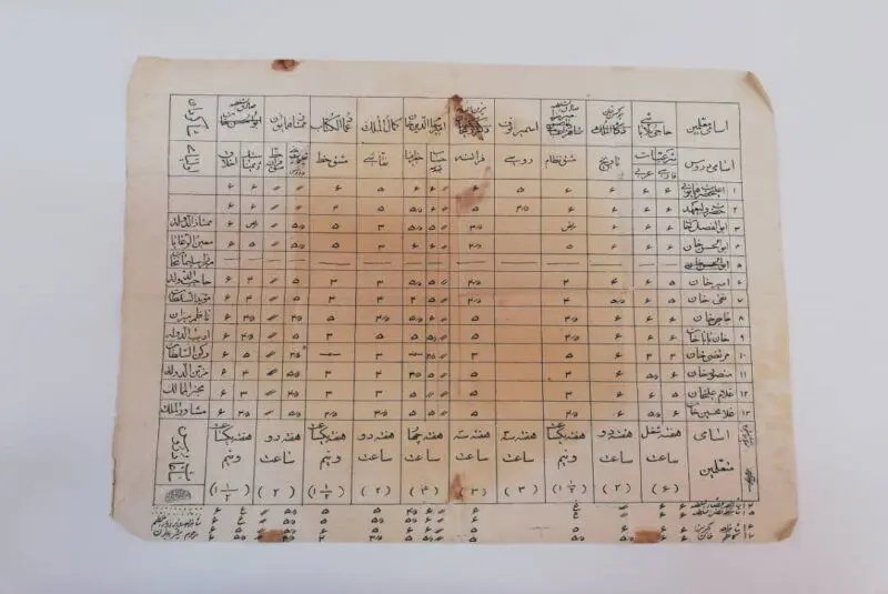کارنامه تحصیلی احمدشاه قاجار؛ تاریخ ۶ و نقاشی ۵
