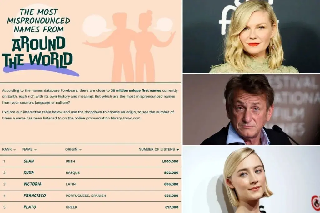 نام‌ سلبریتی‌های خارجی که بیش از همه اشتباه تلفظ می‌شوند و روش درست گفتن آنها
