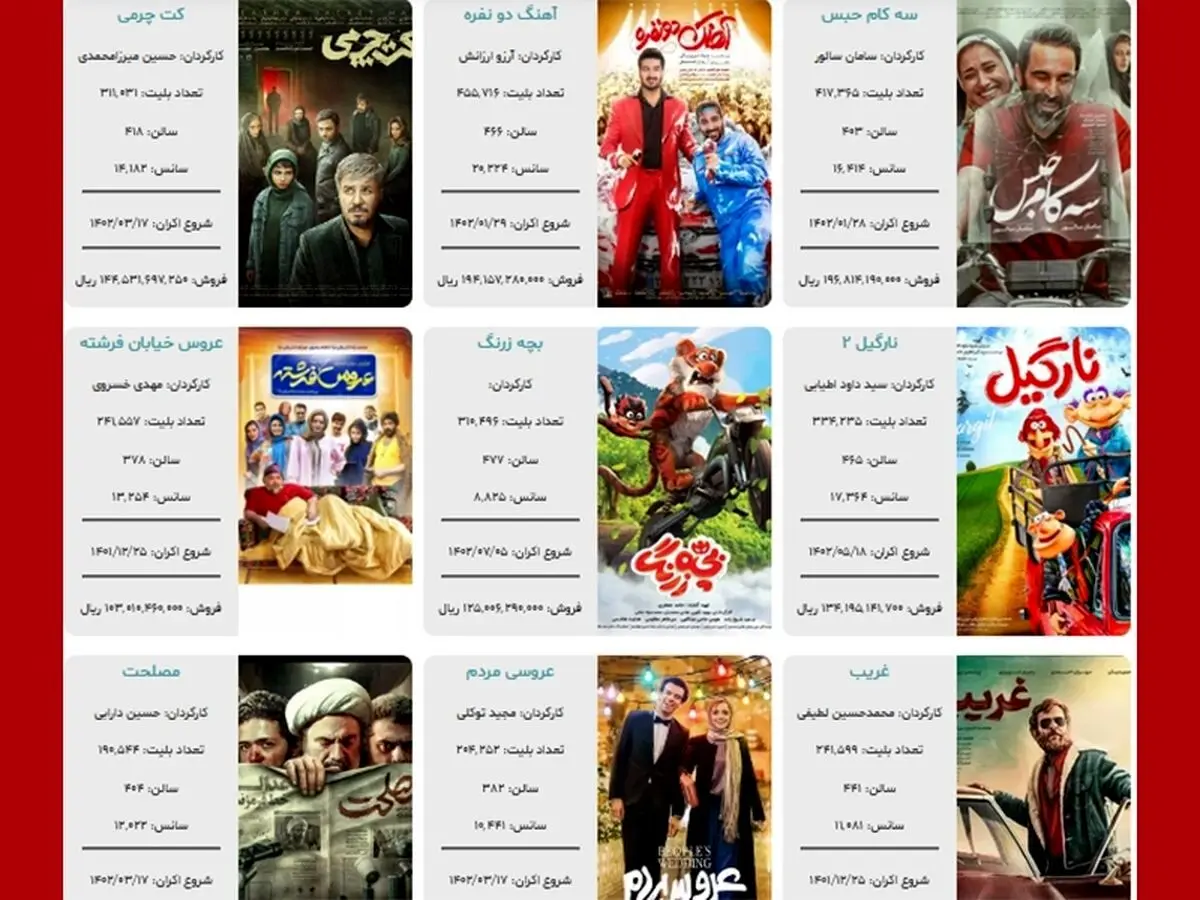 موفق ترین فیلم اولی ها در اکران ۱۴۰۲ کدامند؟
