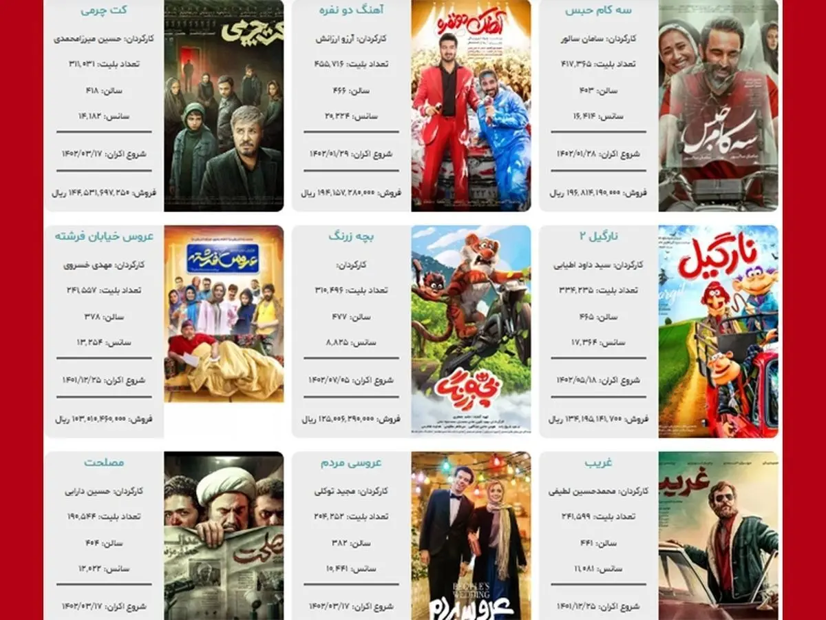 موفق ترین فیلم اولی ها در اکران ۱۴۰۲ کدامند؟
